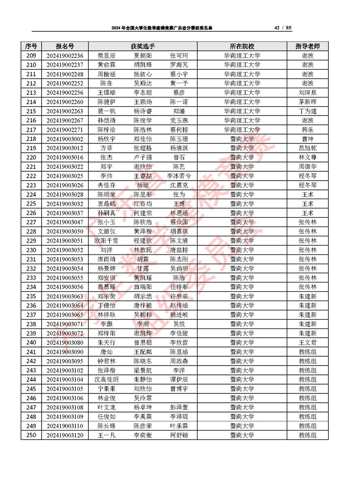 2024年全国大学生数学建模竞赛广东省分赛获奖名单_页面_42.jpg