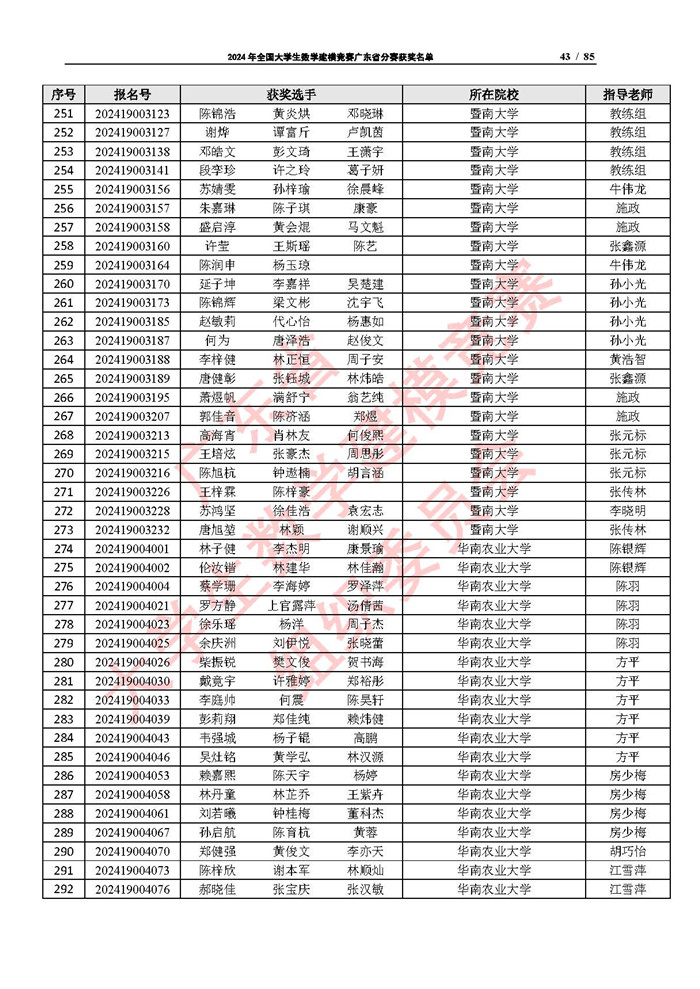 2024年全国大学生数学建模竞赛广东省分赛获奖名单_页面_43.jpg