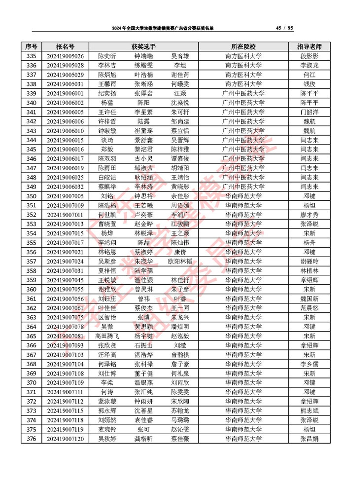 2024年全国大学生数学建模竞赛广东省分赛获奖名单_页面_45.jpg