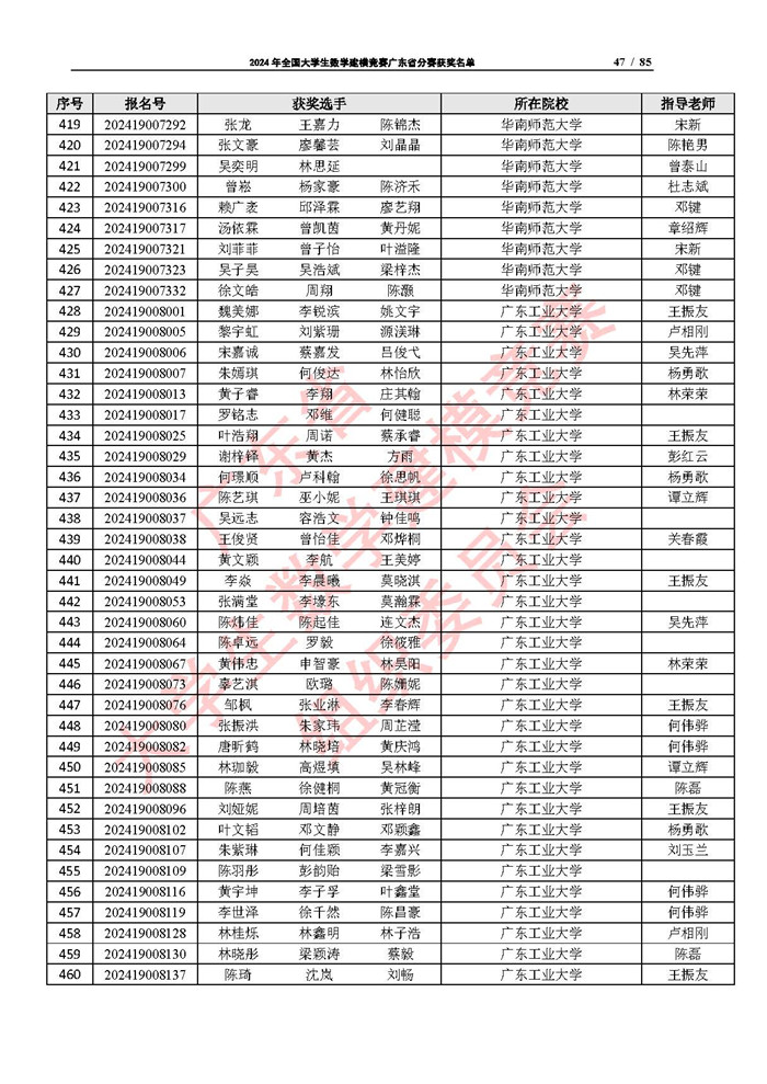 2024年全国大学生数学建模竞赛广东省分赛获奖名单_页面_47.jpg