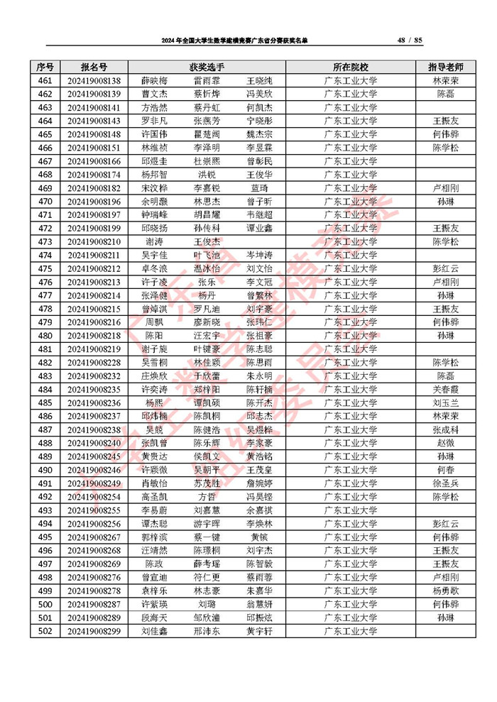 2024年全国大学生数学建模竞赛广东省分赛获奖名单_页面_48.jpg