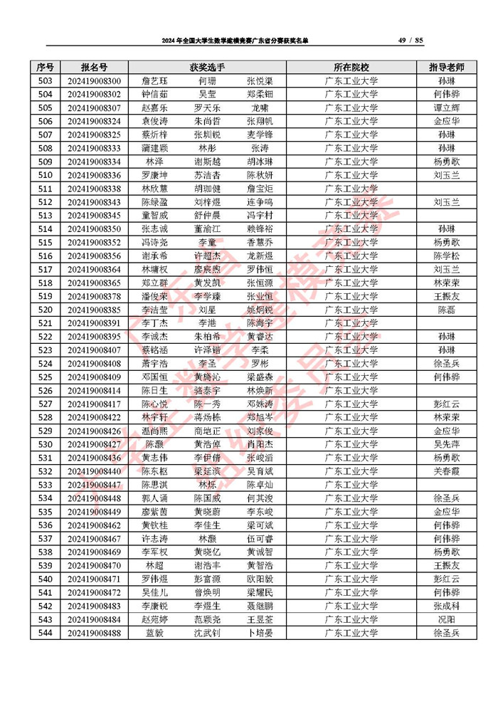 2024年全国大学生数学建模竞赛广东省分赛获奖名单_页面_49.jpg