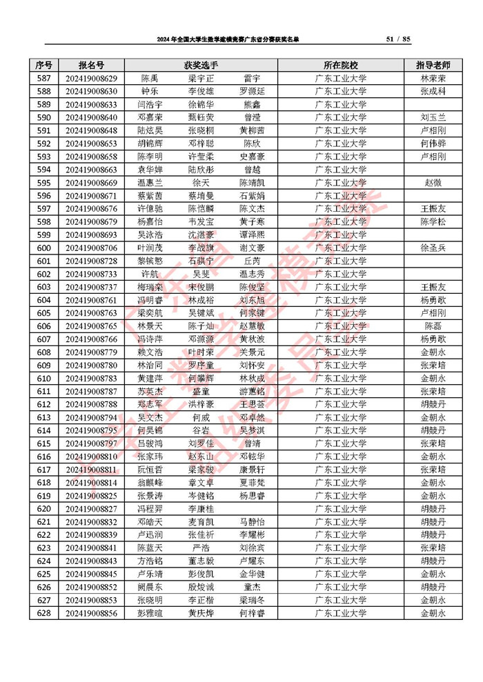 2024年全国大学生数学建模竞赛广东省分赛获奖名单_页面_51.jpg