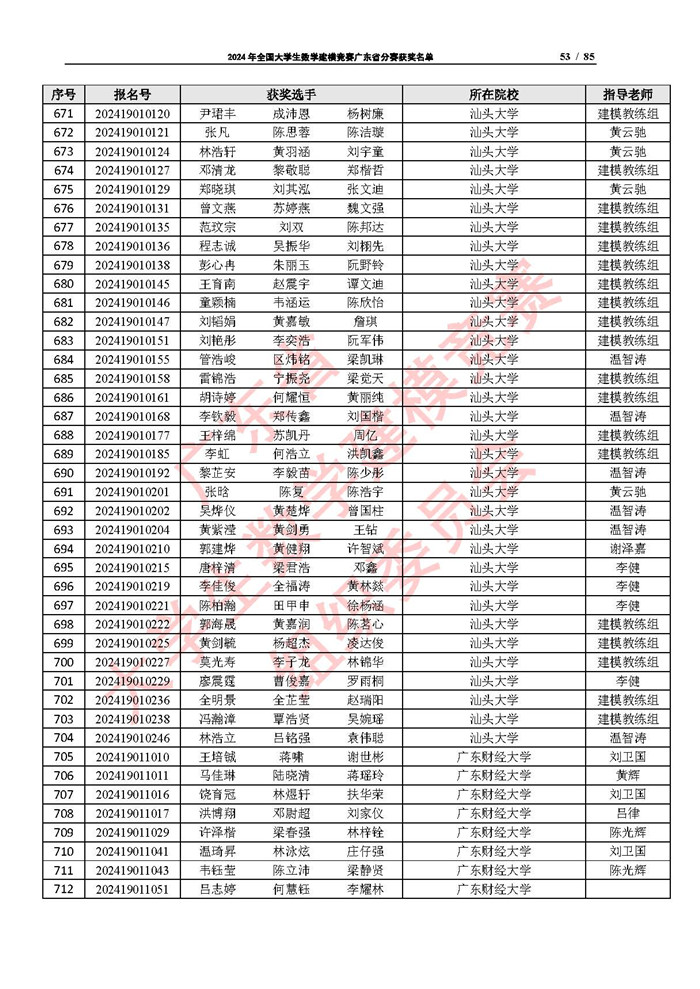 2024年全国大学生数学建模竞赛广东省分赛获奖名单_页面_53.jpg