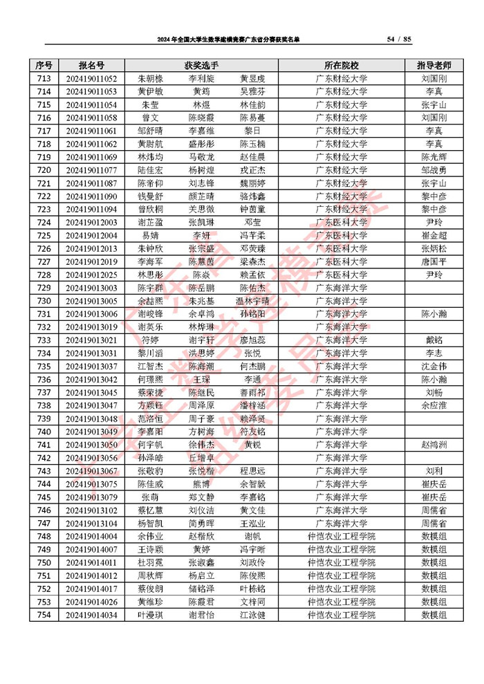 2024年全国大学生数学建模竞赛广东省分赛获奖名单_页面_54.jpg