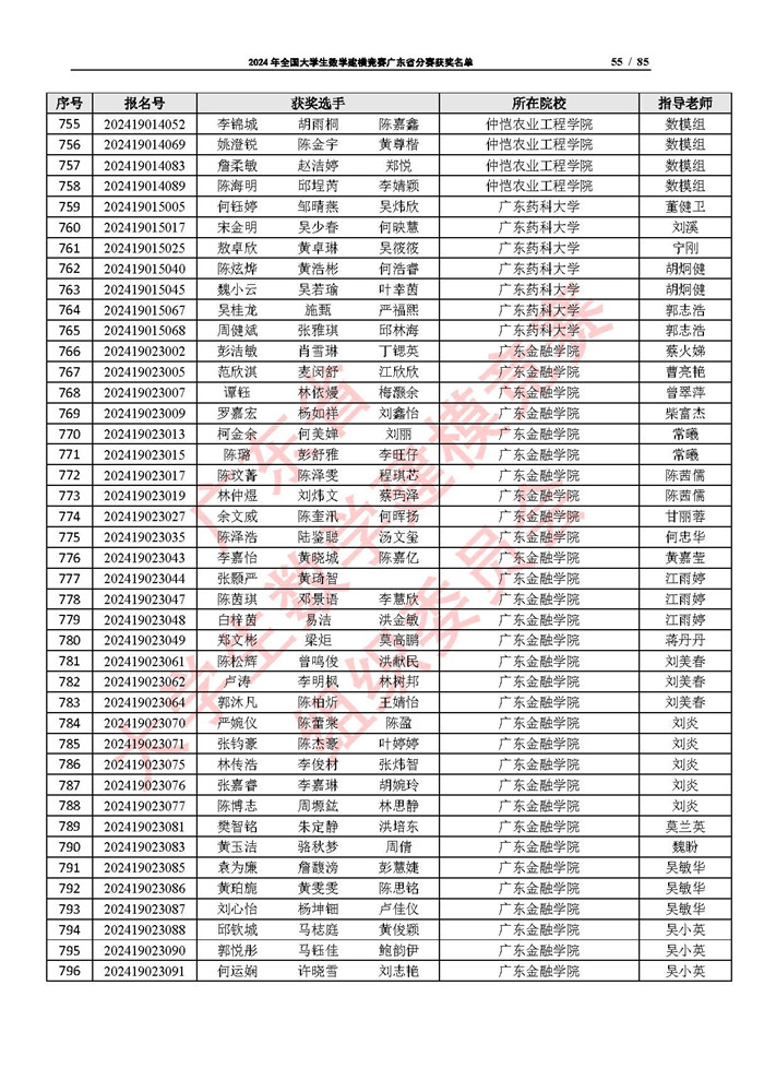 2024年全国大学生数学建模竞赛广东省分赛获奖名单_页面_55.jpg