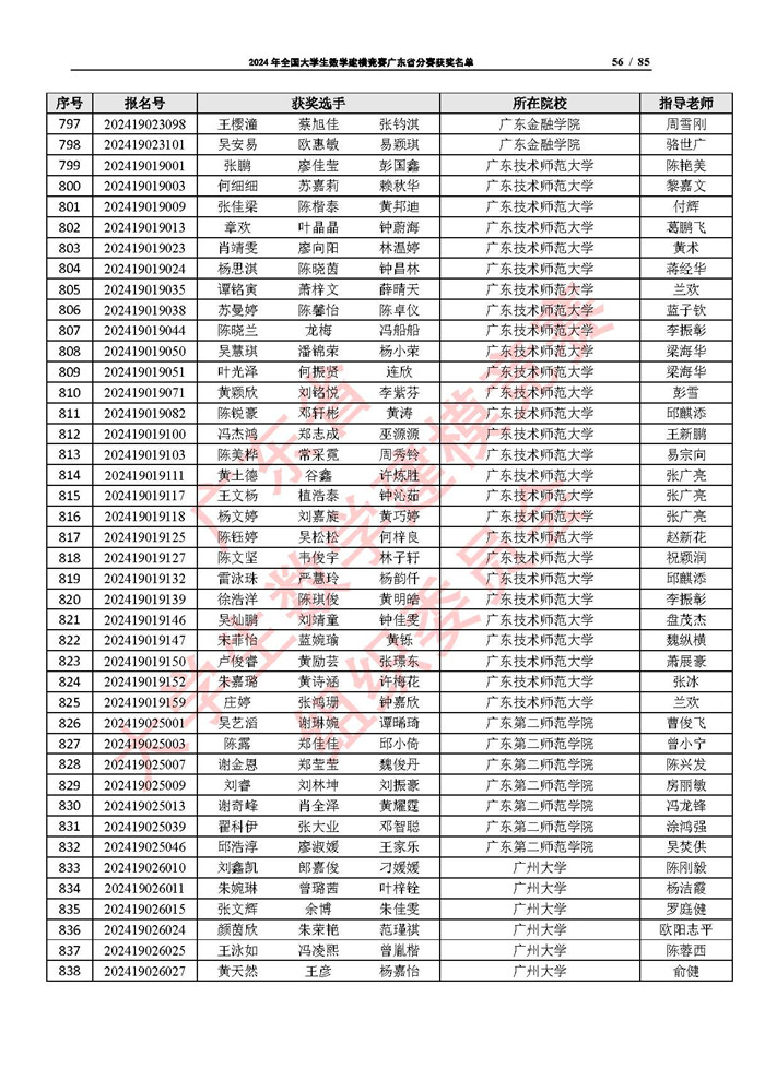 2024年全国大学生数学建模竞赛广东省分赛获奖名单_页面_56.jpg