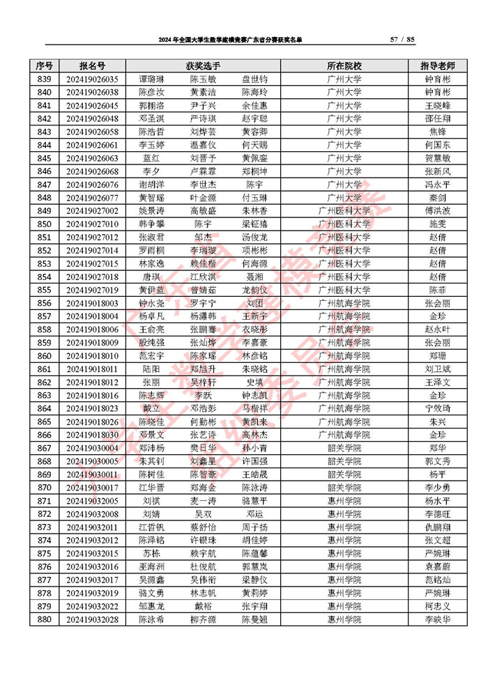 2024年全国大学生数学建模竞赛广东省分赛获奖名单_页面_57.jpg