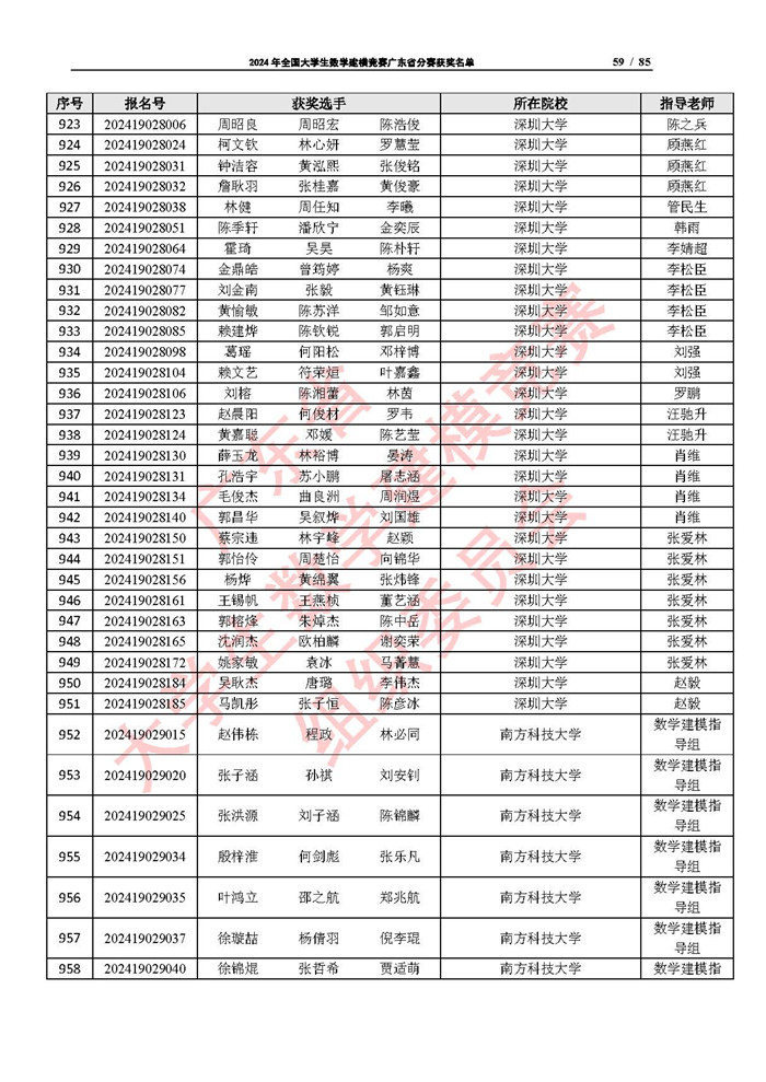 2024年全国大学生数学建模竞赛广东省分赛获奖名单_页面_59.jpg