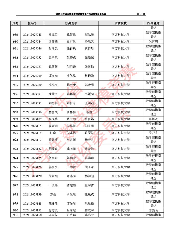 2024年全国大学生数学建模竞赛广东省分赛获奖名单_页面_60.jpg