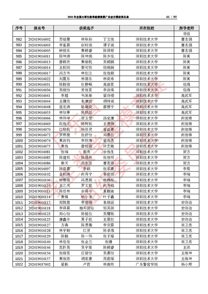 2024年全国大学生数学建模竞赛广东省分赛获奖名单_页面_61.jpg