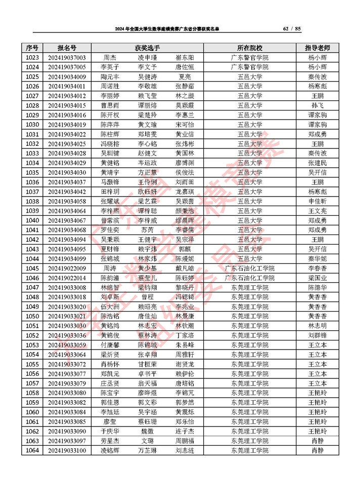 2024年全国大学生数学建模竞赛广东省分赛获奖名单_页面_62.jpg