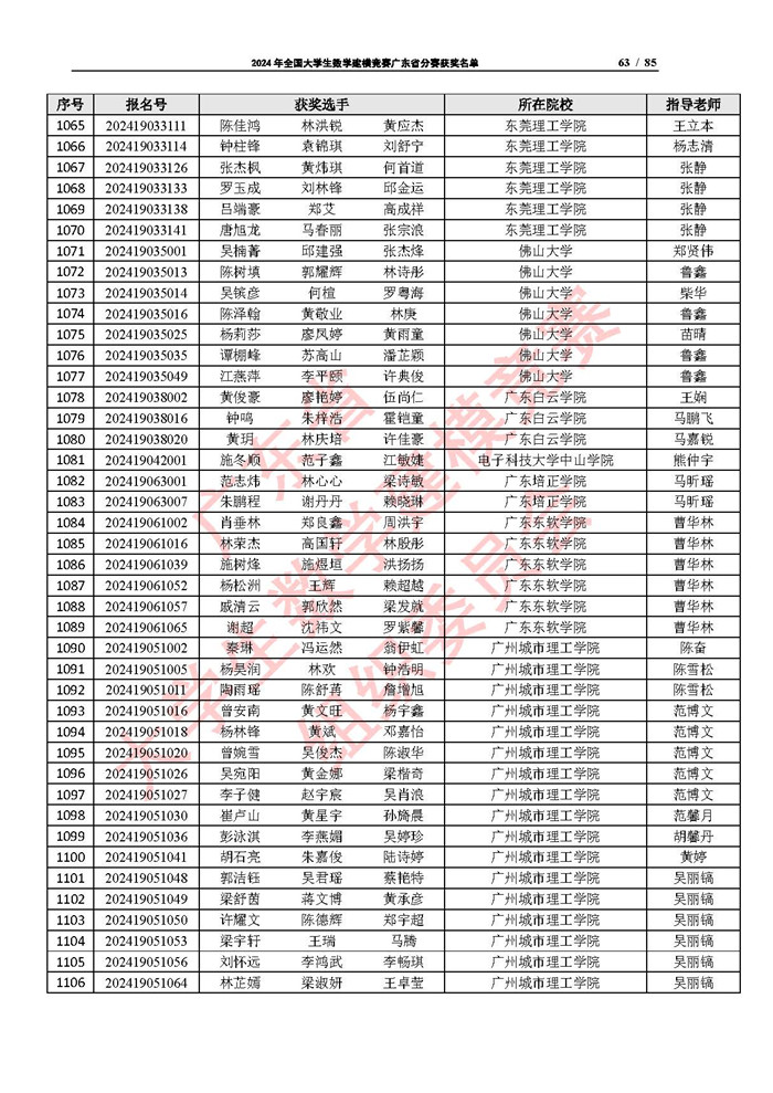 2024年全国大学生数学建模竞赛广东省分赛获奖名单_页面_63.jpg