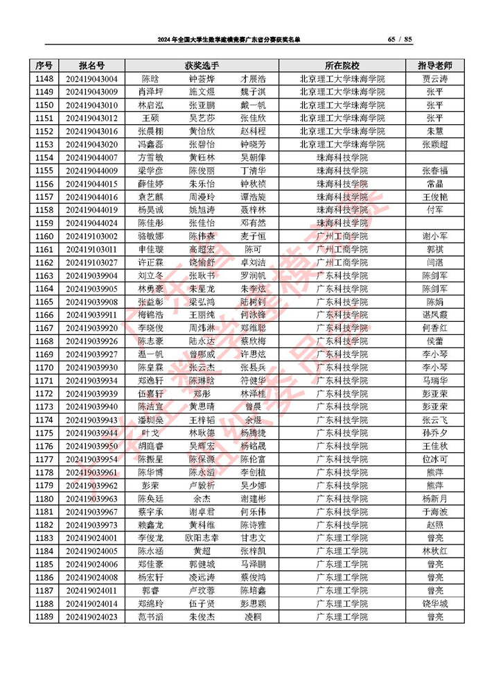 2024年全国大学生数学建模竞赛广东省分赛获奖名单_页面_65.jpg