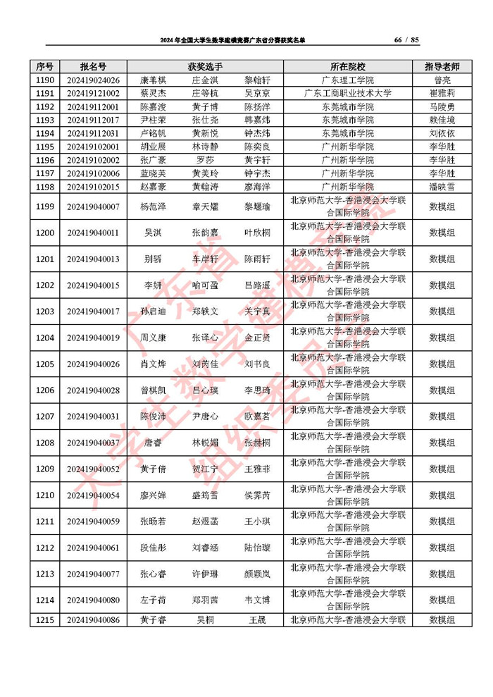 2024年全国大学生数学建模竞赛广东省分赛获奖名单_页面_66.jpg