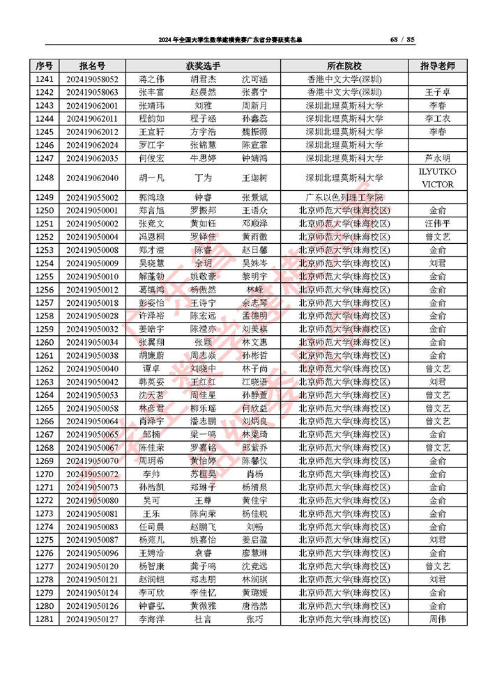 2024年全国大学生数学建模竞赛广东省分赛获奖名单_页面_68.jpg