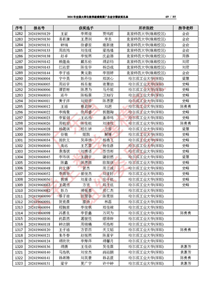 2024年全国大学生数学建模竞赛广东省分赛获奖名单_页面_69.jpg