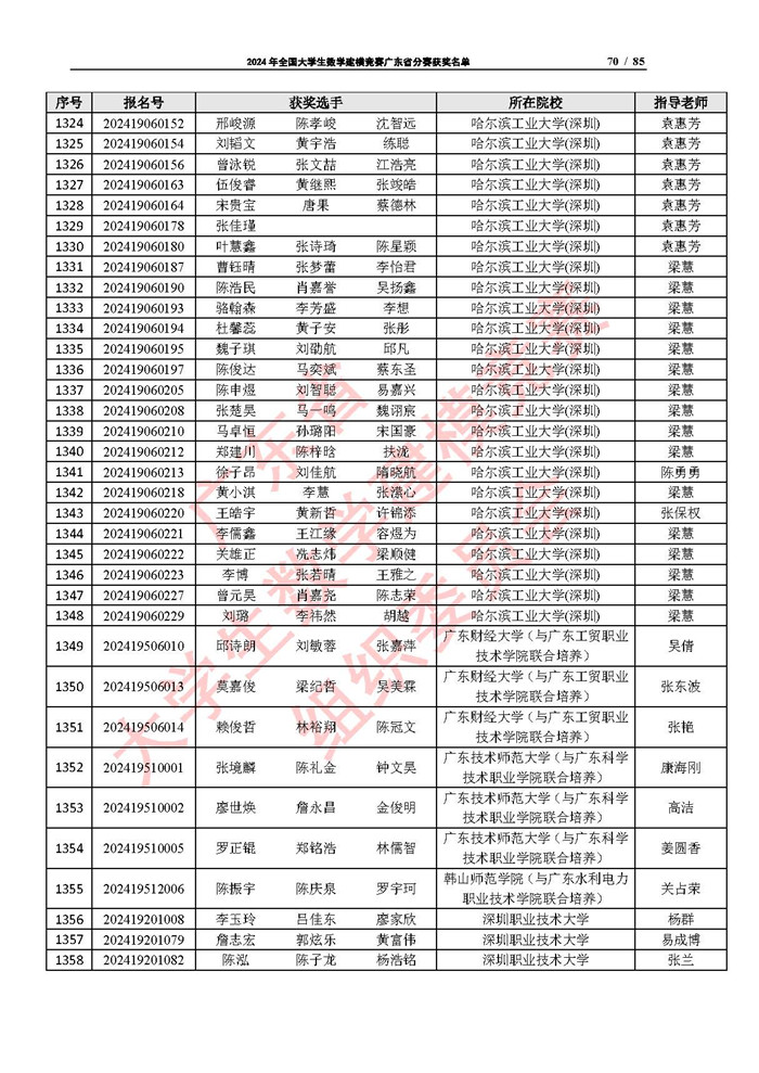 2024年全国大学生数学建模竞赛广东省分赛获奖名单_页面_70.jpg