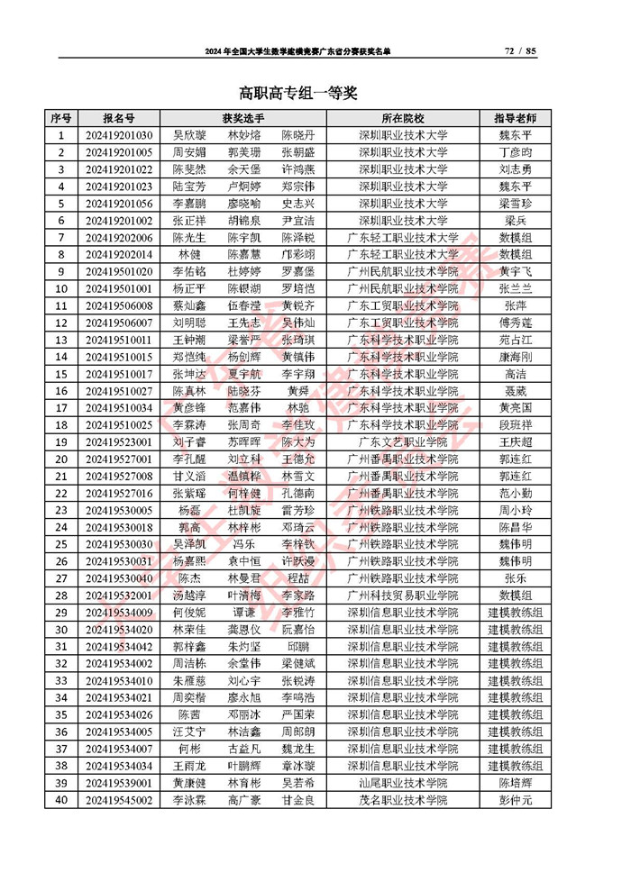 2024年全国大学生数学建模竞赛广东省分赛获奖名单_页面_72.jpg