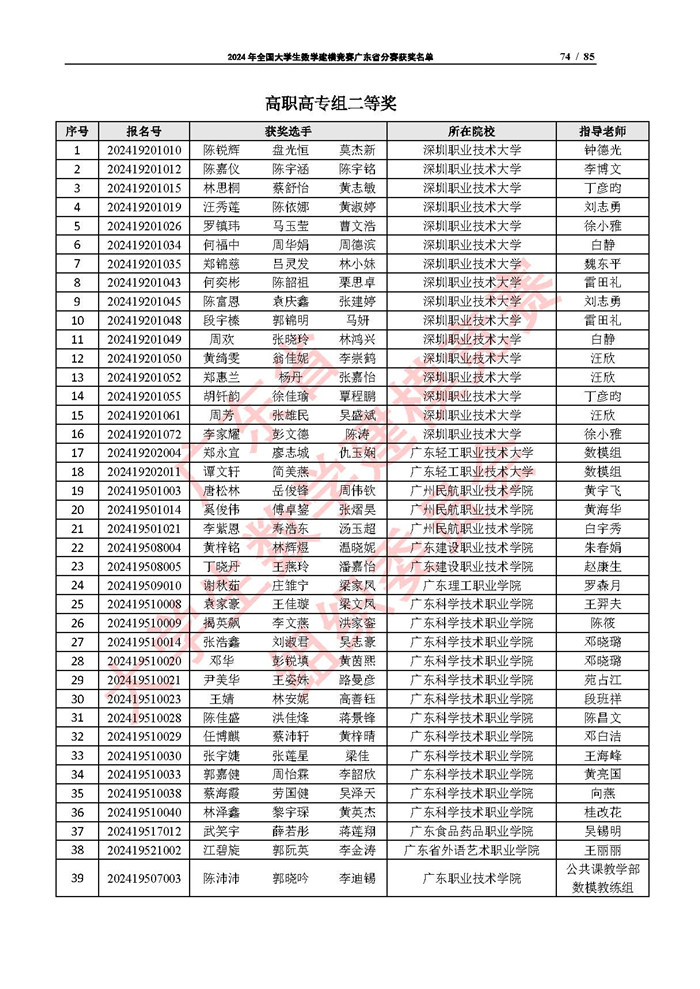 2024年全国大学生数学建模竞赛广东省分赛获奖名单_页面_74.jpg