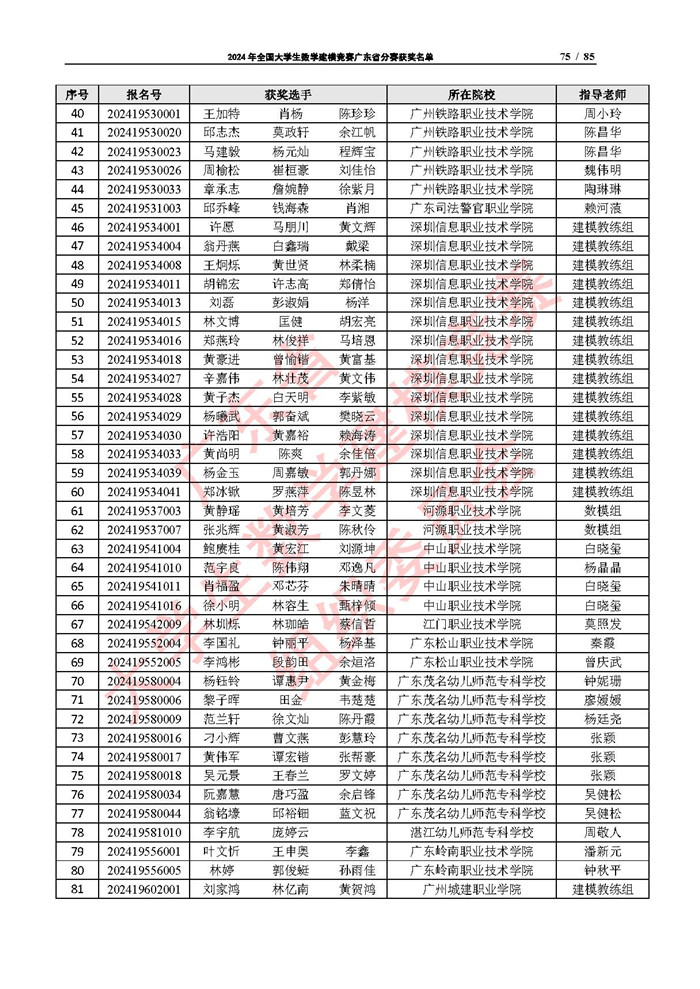 2024年全国大学生数学建模竞赛广东省分赛获奖名单_页面_75.jpg