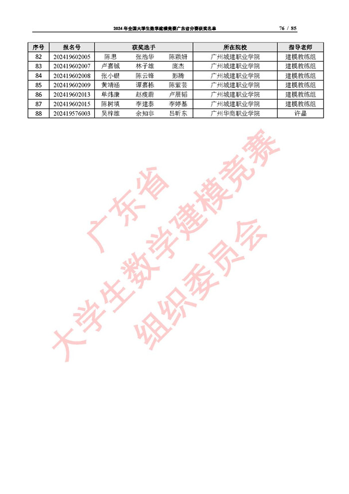 2024年全国大学生数学建模竞赛广东省分赛获奖名单_页面_76.jpg