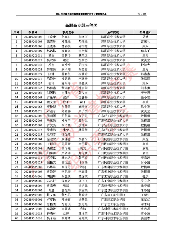 2024年全国大学生数学建模竞赛广东省分赛获奖名单_页面_77.jpg