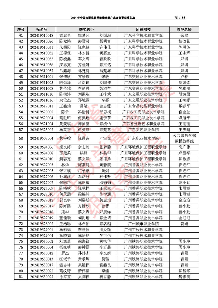 2024年全国大学生数学建模竞赛广东省分赛获奖名单_页面_78.jpg