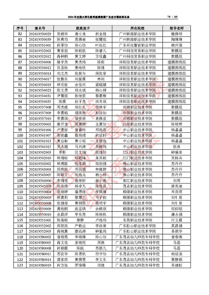 2024年全国大学生数学建模竞赛广东省分赛获奖名单_页面_79.jpg