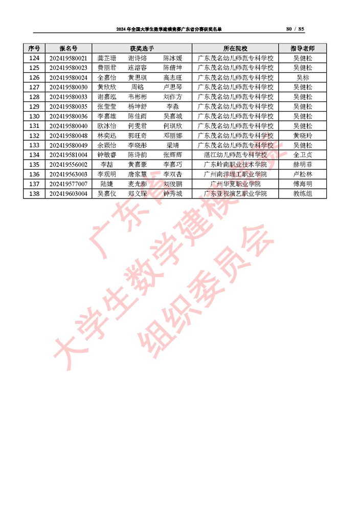 2024年全国大学生数学建模竞赛广东省分赛获奖名单_页面_80.jpg