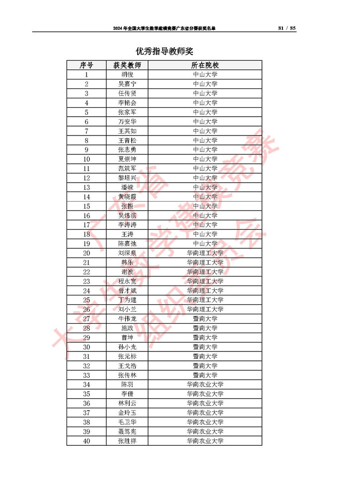 2024年全国大学生数学建模竞赛广东省分赛获奖名单_页面_81.jpg