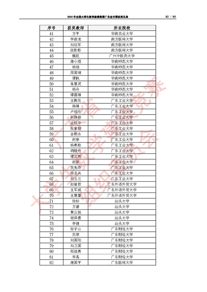 2024年全国大学生数学建模竞赛广东省分赛获奖名单_页面_82.jpg