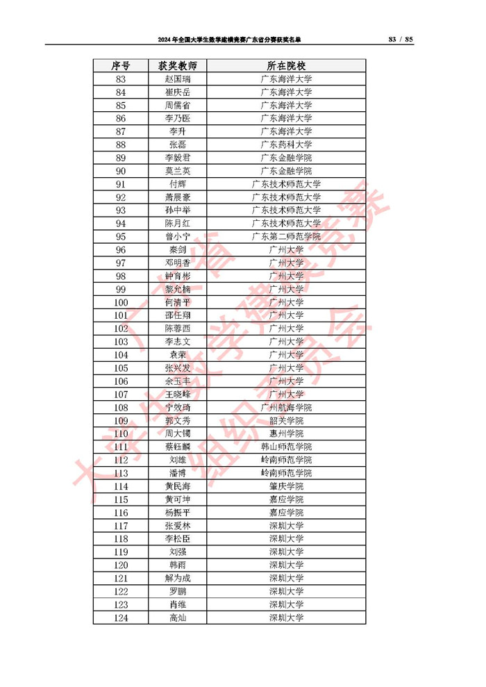 2024年全国大学生数学建模竞赛广东省分赛获奖名单_页面_83.jpg