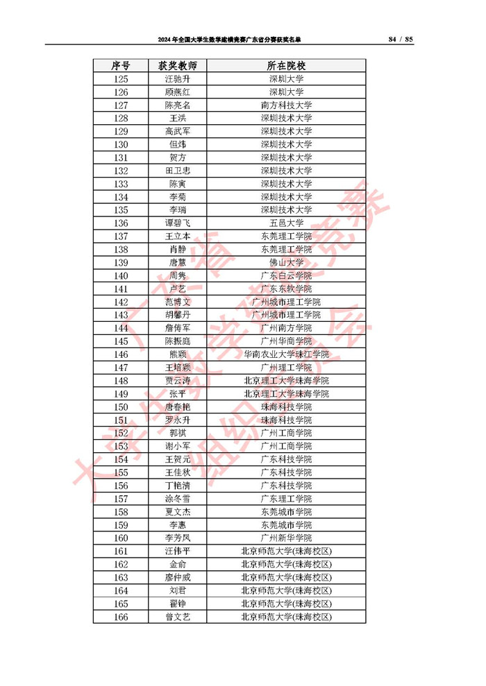 2024年全国大学生数学建模竞赛广东省分赛获奖名单_页面_84.jpg