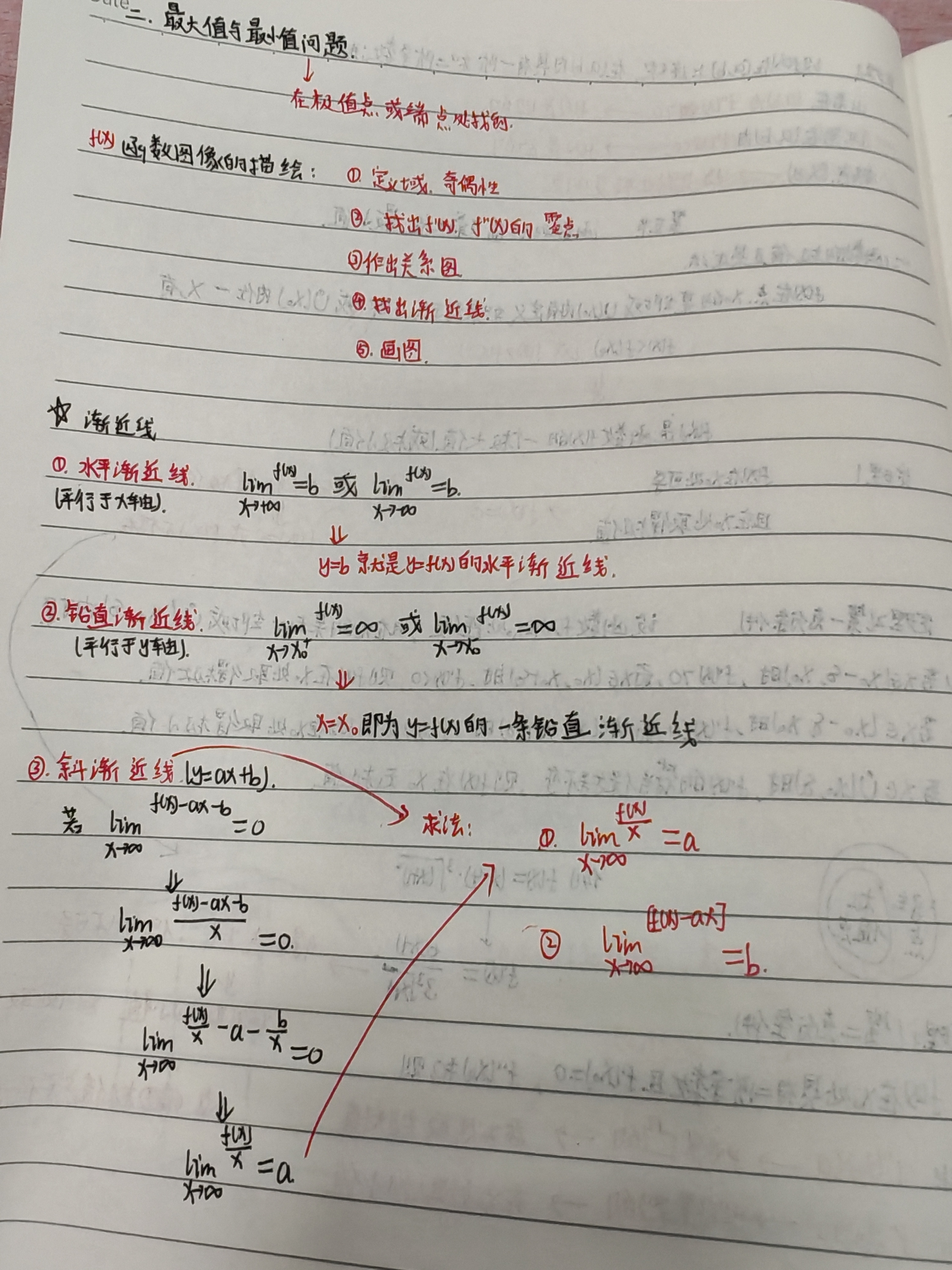 函数的最值和描绘还有渐近线的求法