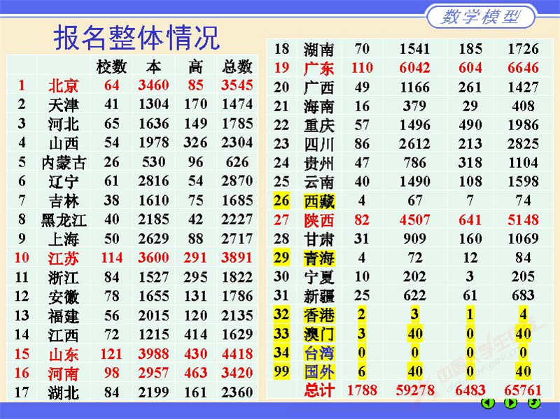 数学建模评阅情况2024_页面_03.jpg