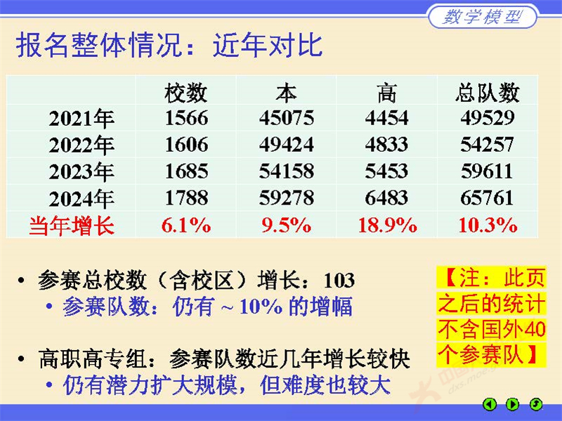 数学建模评阅情况2024_页面_04.jpg