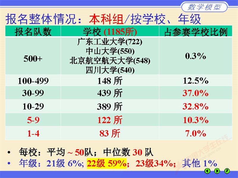 数学建模评阅情况2024_页面_05.jpg