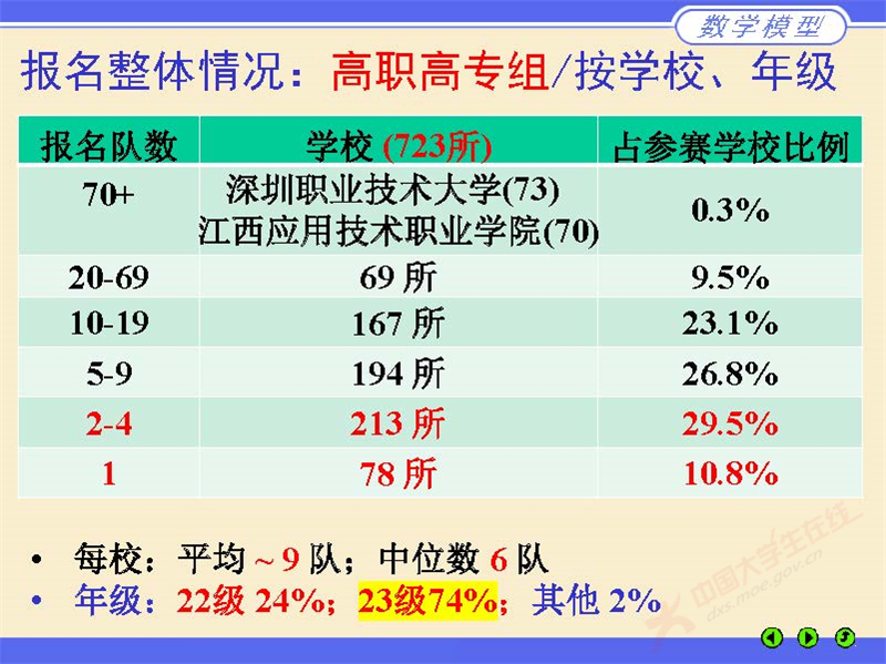 数学建模评阅情况2024_页面_06.jpg