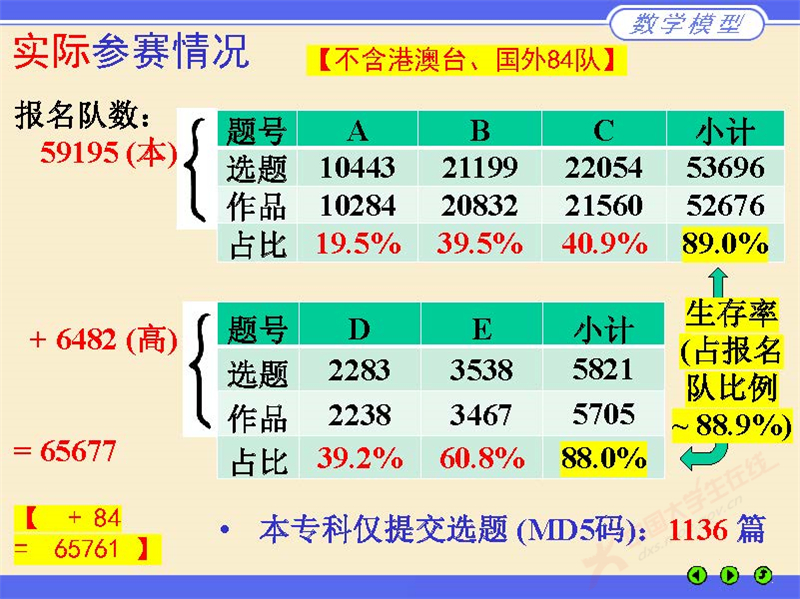 数学建模评阅情况2024_页面_07.jpg