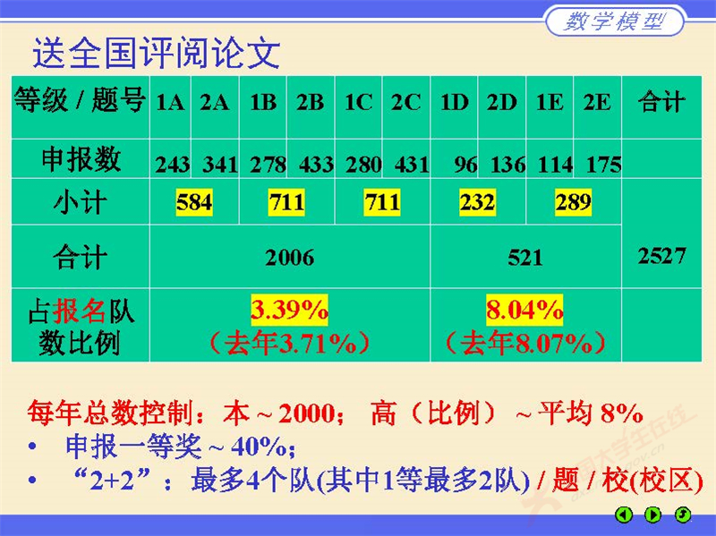 数学建模评阅情况2024_页面_09.jpg