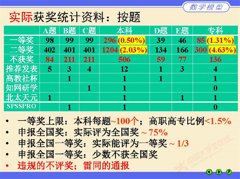 数学建模评阅情况2024_页面_10.jpg