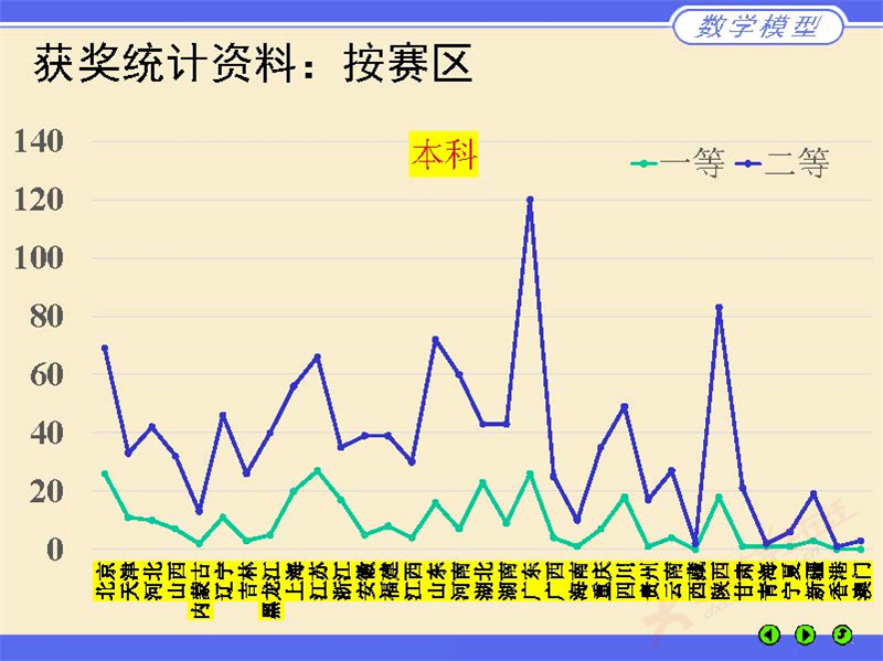 数学建模评阅情况2024_页面_11.jpg