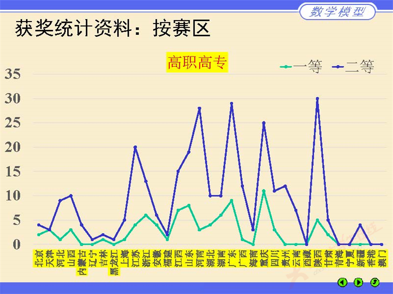 数学建模评阅情况2024_页面_12.jpg