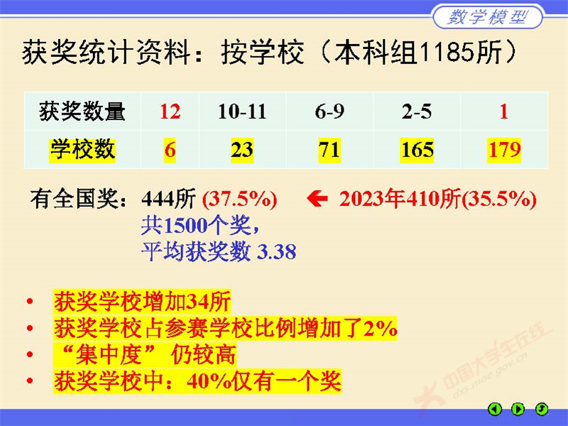 数学建模评阅情况2024_页面_13.jpg