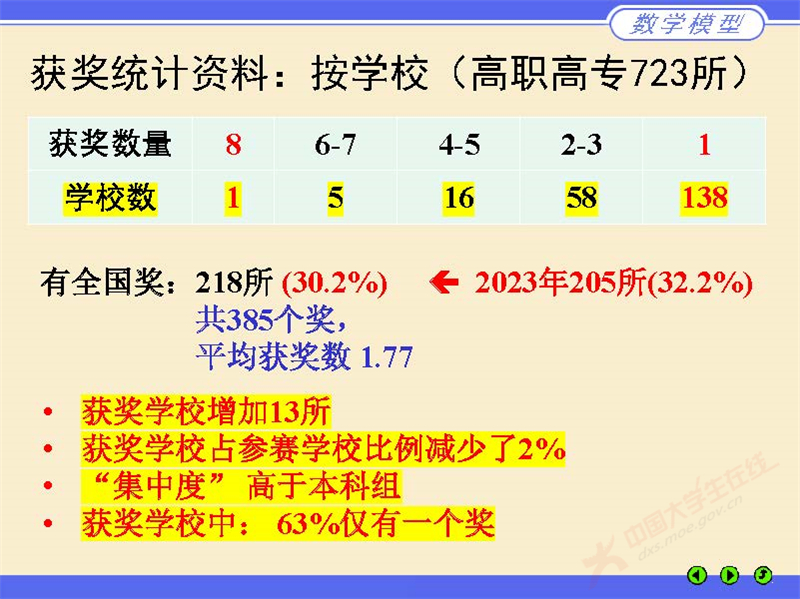 数学建模评阅情况2024_页面_14.jpg