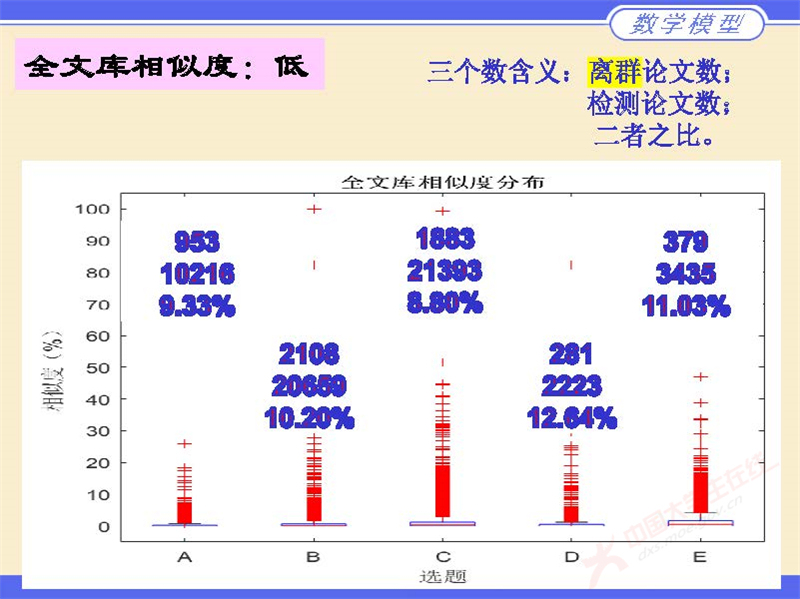 数学建模评阅情况2024_页面_18.jpg