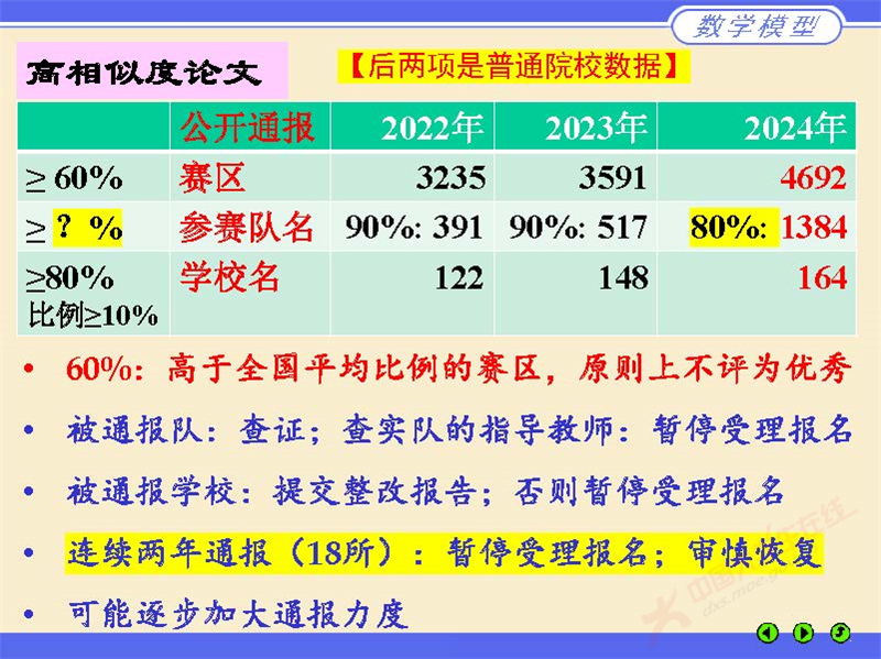 数学建模评阅情况2024_页面_21.jpg