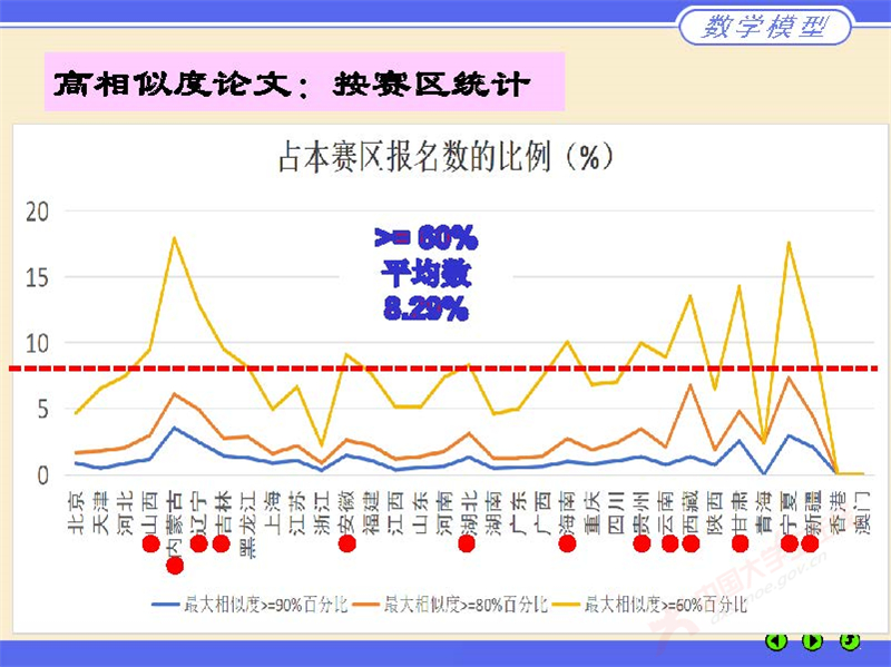 数学建模评阅情况2024_页面_22.jpg