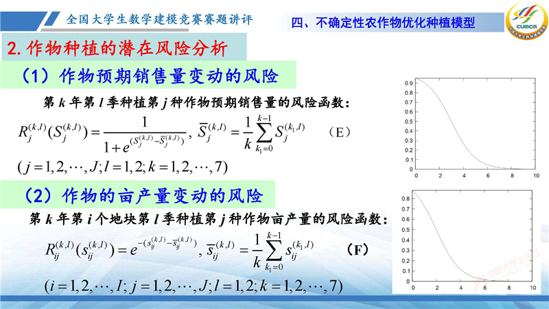 2024-CUMCM-C题解析_页面_18.jpg